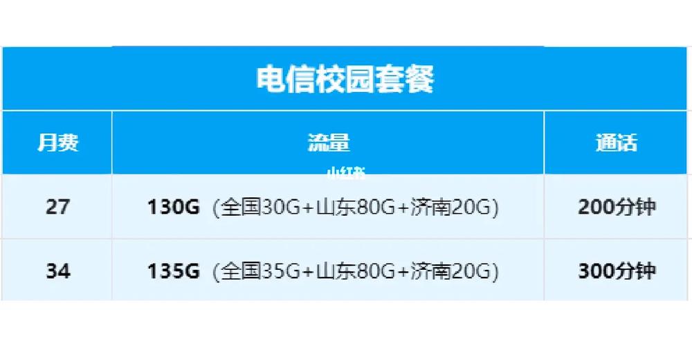校园超大流量卡套餐