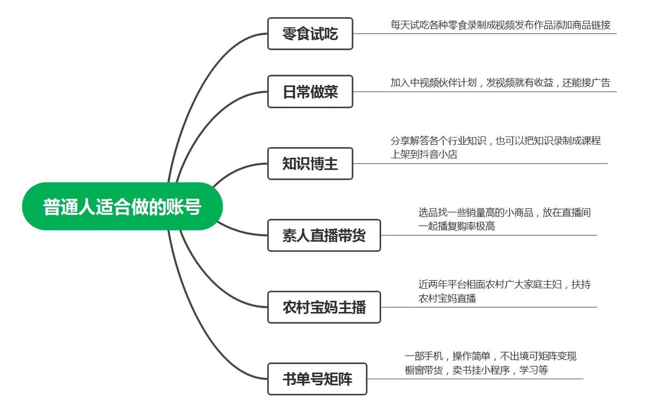 做抖音三大步骤是什么
