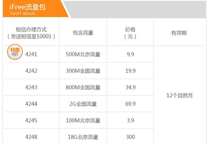 ifree卡流量查询