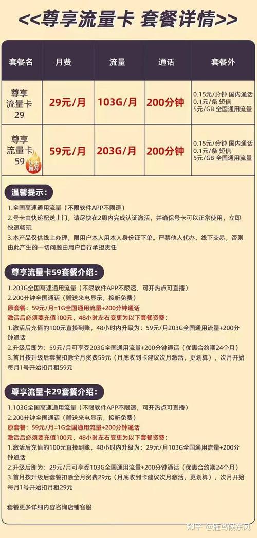 蜂窝数据 流量卡怎么用
