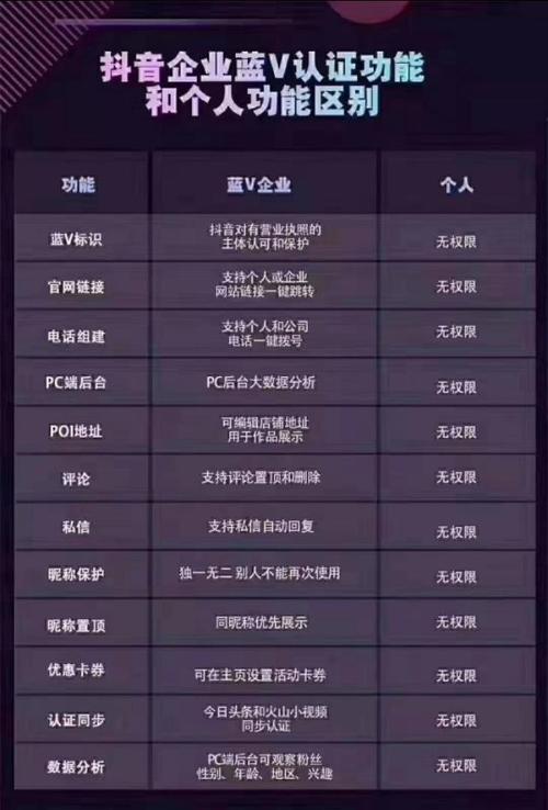 做抖音选什么项目比较好