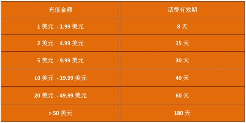 泰国红卡充值流量流程