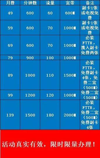 副卡升级流量