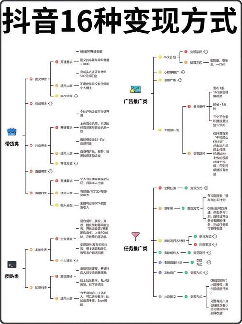 抖音转化目标是什么样的