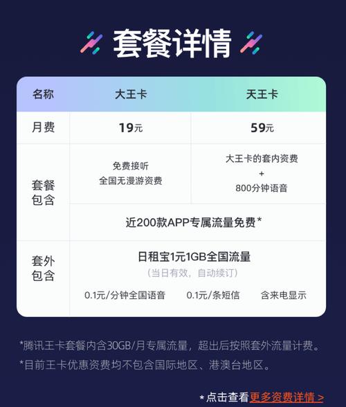 腾讯流量卡要交钱吗