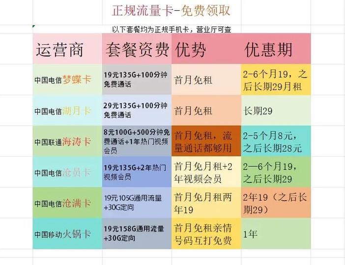 该买哪些流量卡套餐