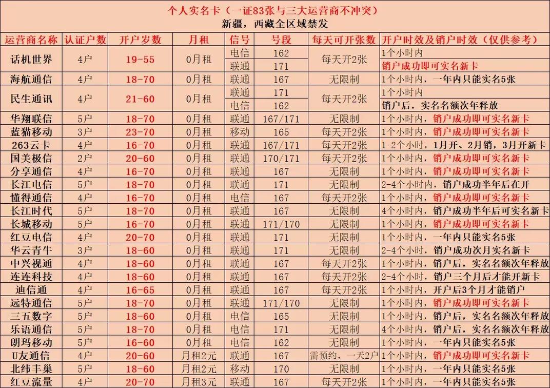 副卡可以查流量嘛