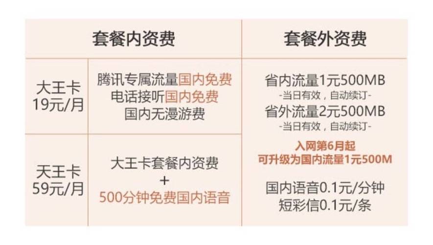流量卡怎么开通腾讯会员