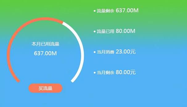 怎样取消70元流量卡