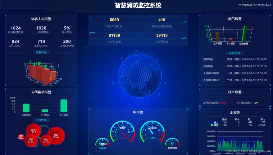 智慧消防流量卡