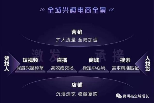 抖音电商有什么用啊