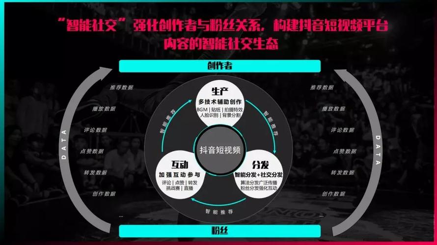 他们的抖音为什么会火呢