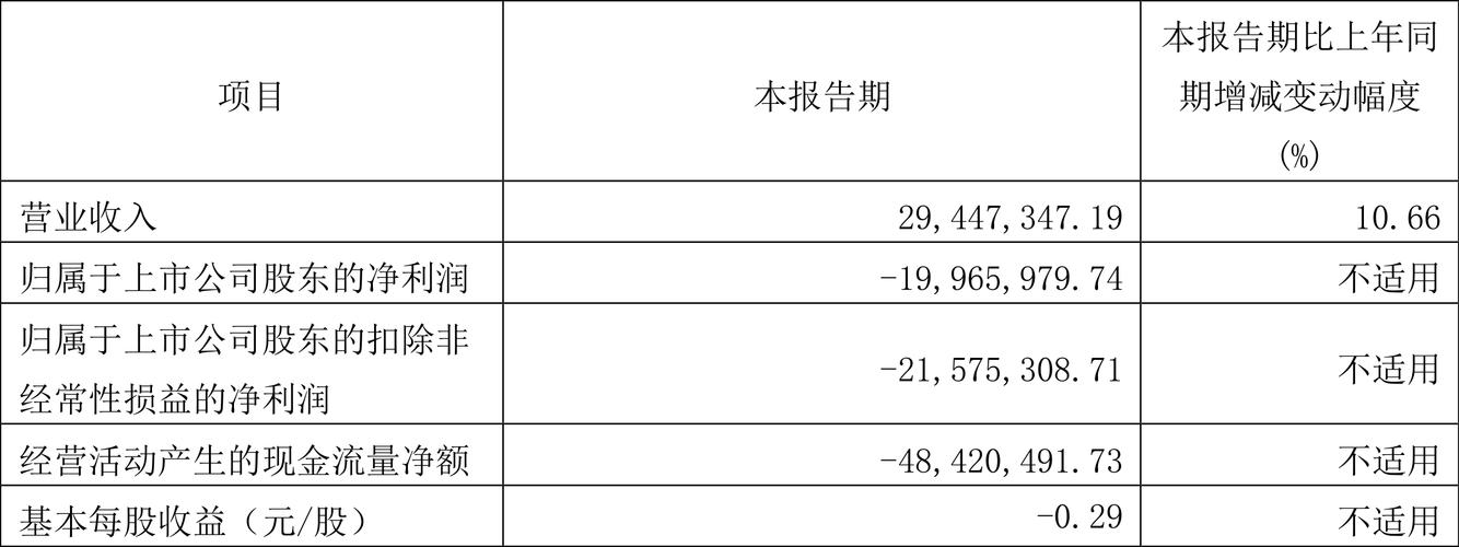 至诚通信流量卡