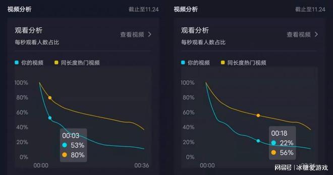 抖音上播放量多有什么用