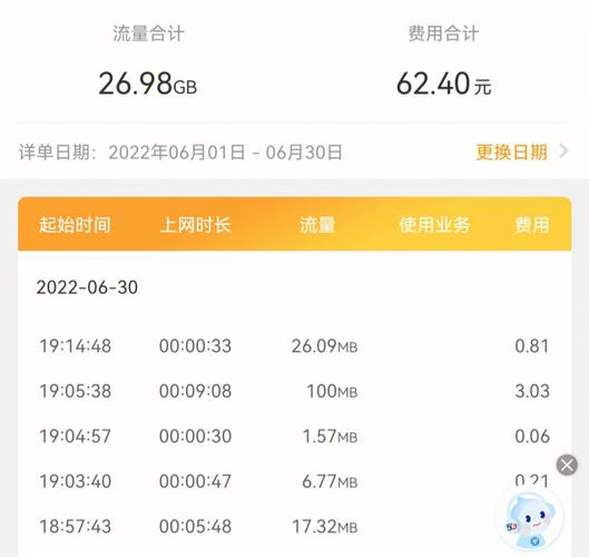 电信卡流量消耗快吗