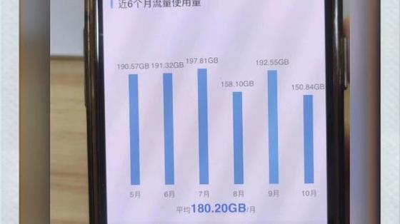 安徽电信卡流量超出范围