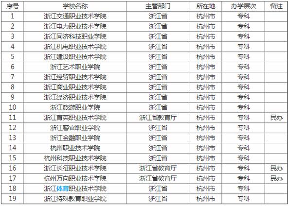 杭州大学流量卡