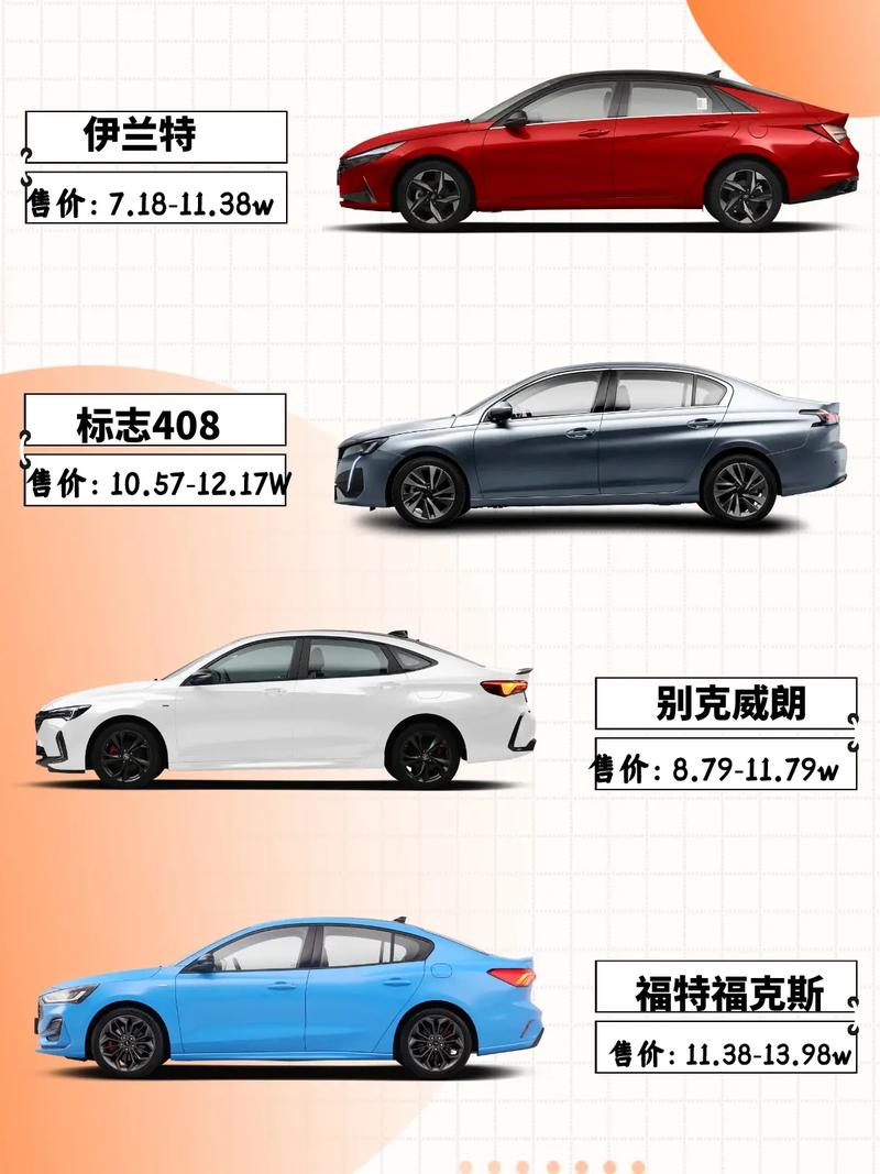 抖音年轻人用什么车好呢
