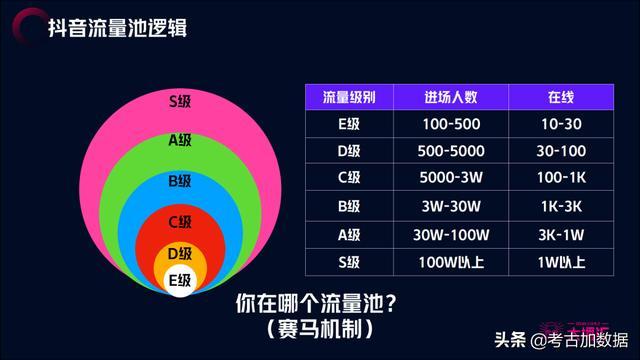 抖音点赞为什么比实际少
