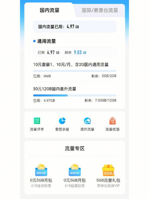 移动卡流量误用