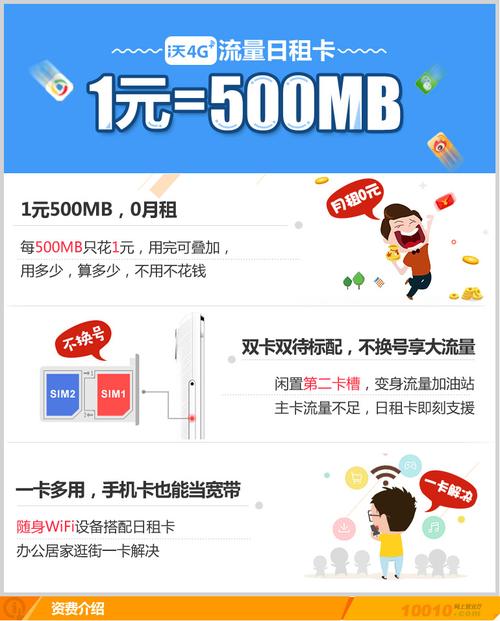 日租卡本地流量是指