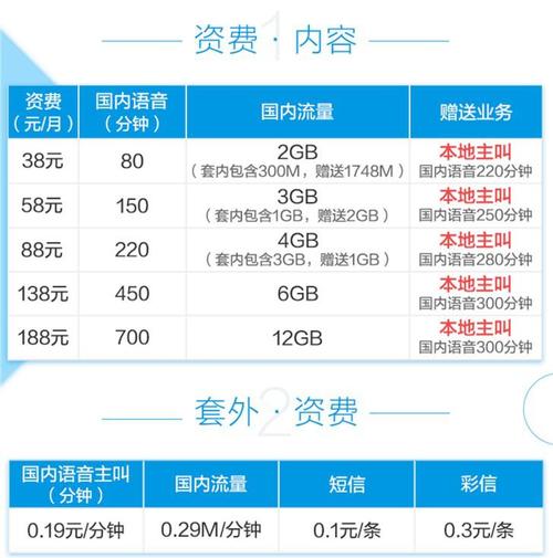 移动王卡流量包怎么收费