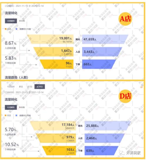 怎样使用美团外卖流量卡
