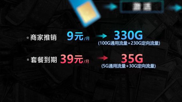 低价流量卡权益