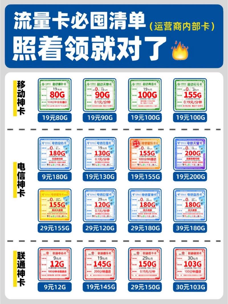 办流量卡赚钱