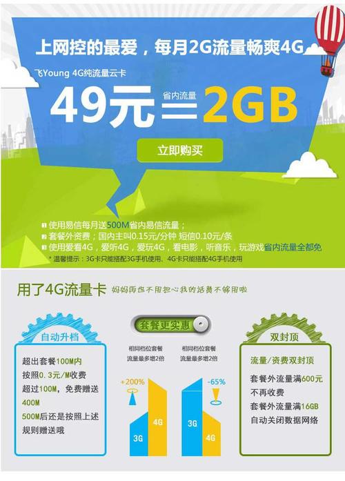 电信流量云卡是什么