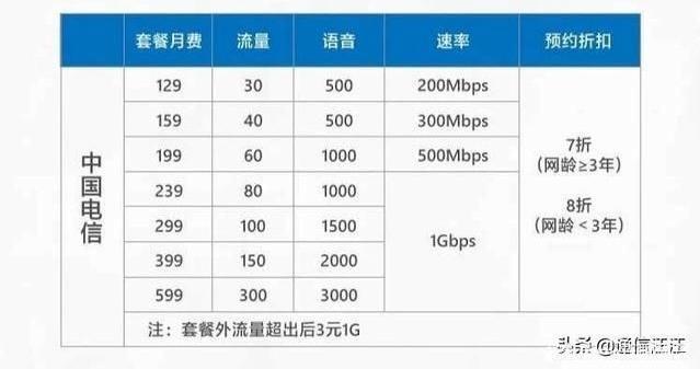 流量卡统计原理