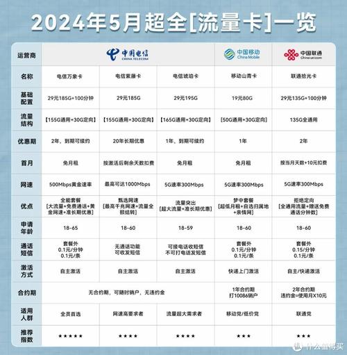 流量卡是否可以取消套餐