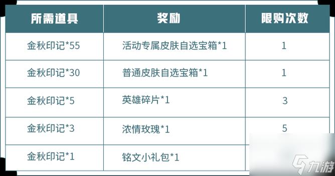 王者荣耀送什么免流量卡