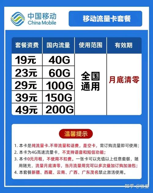 用什么形容高流量卡