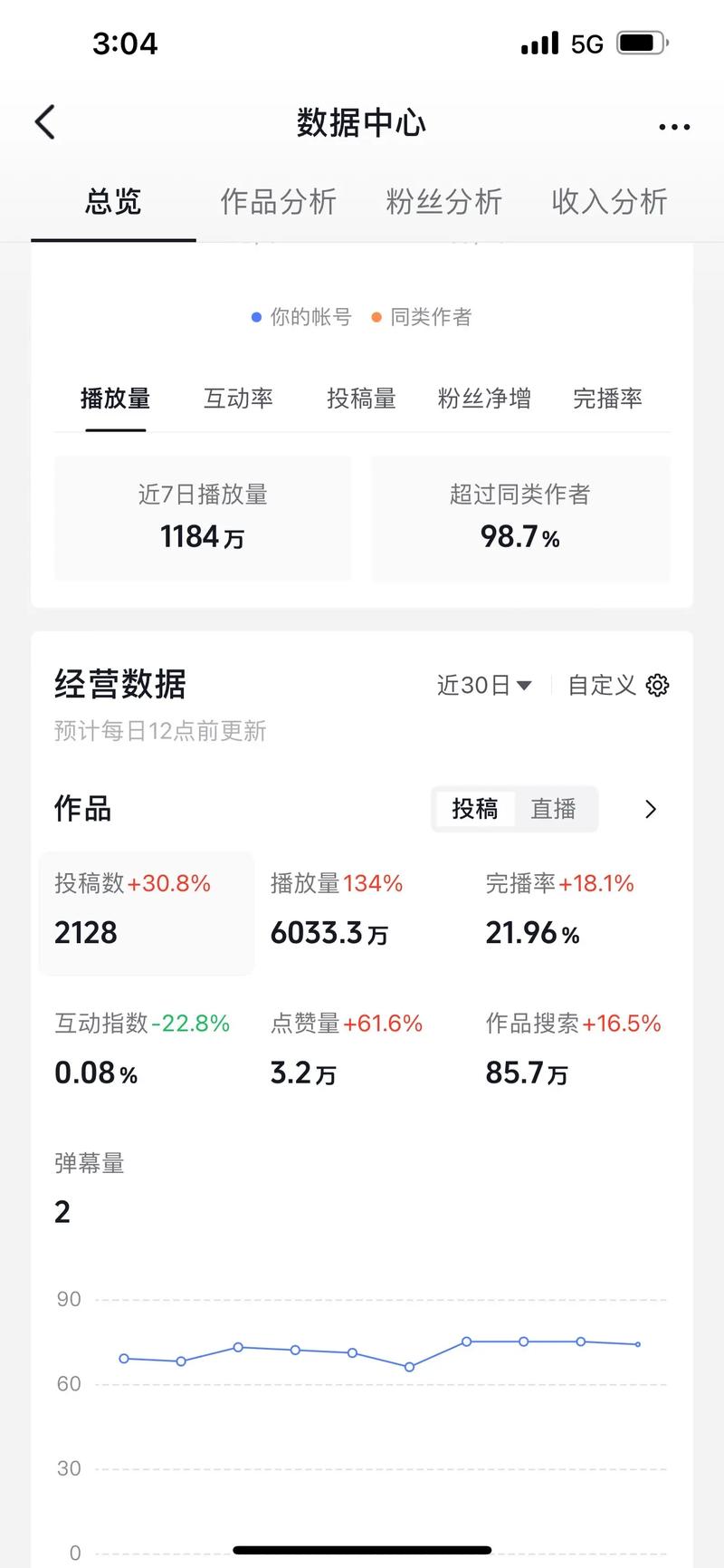 抖音广告播放量有什么用