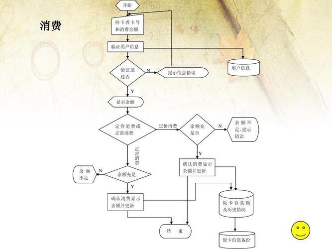 校园流量卡流程图