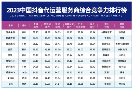 什么企业做抖音好一点