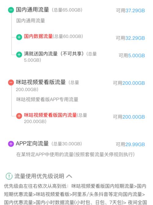 流量王卡为什么扣话费
