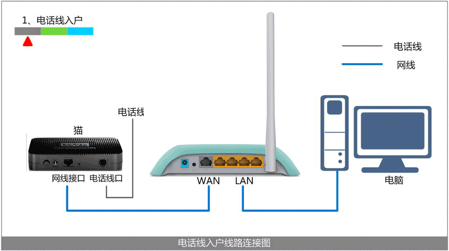 动态lp流量卡
