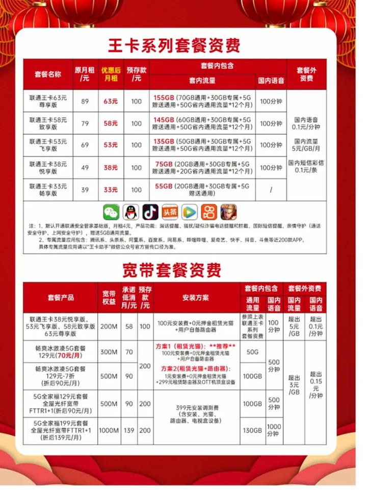 移动和联通的流量王卡