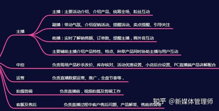 什么样才能做好抖音账号