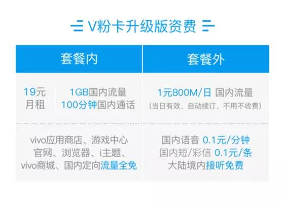 v粉卡免流量下载怎么关