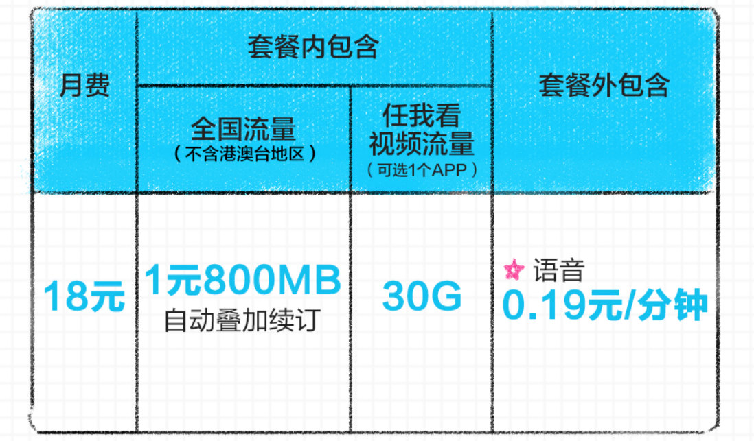 移动王卡全国流量共享吗