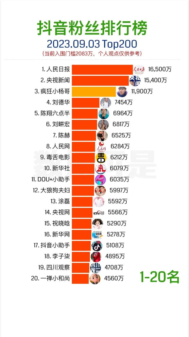 抖音浏览两百多次是什么