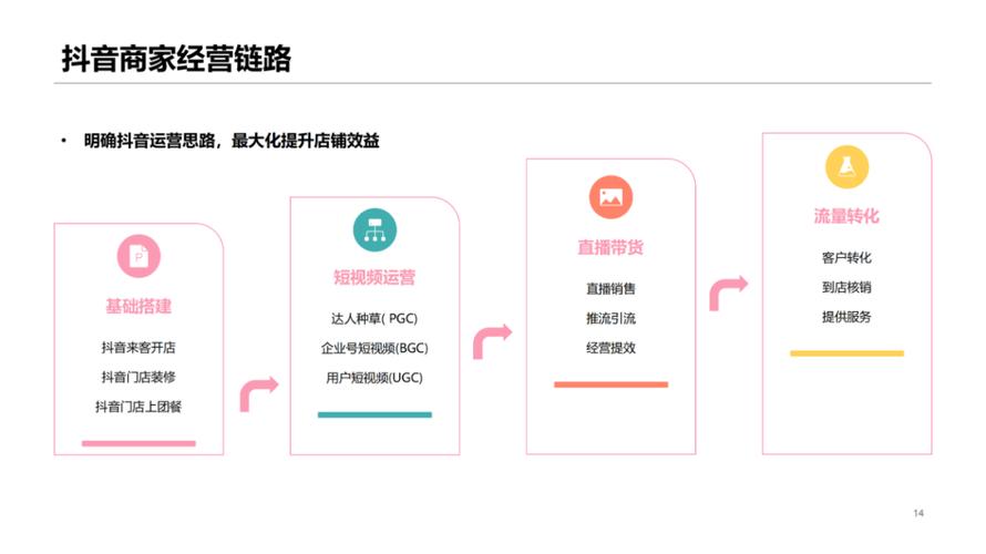 抖音十大运营策略是什么