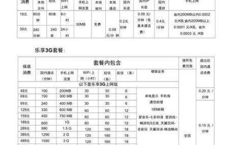 电信流量学霸卡套餐介绍