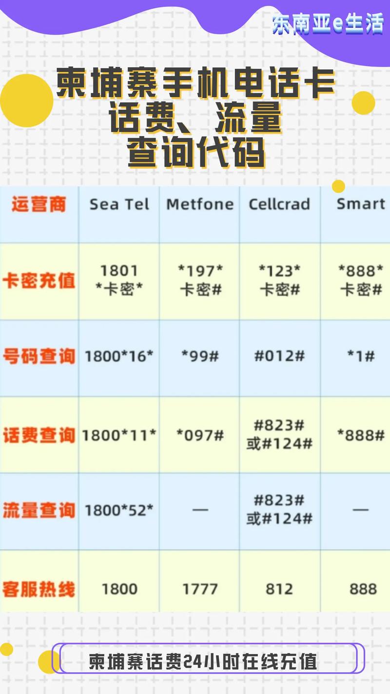 怎么查找话费余额流量卡
