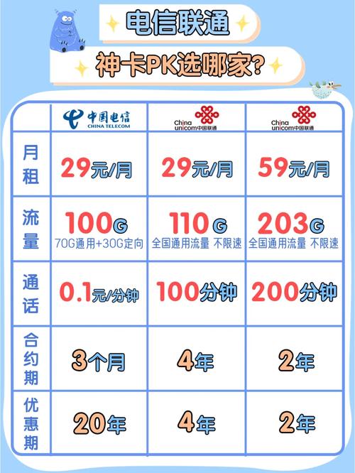 流量卡gb移动