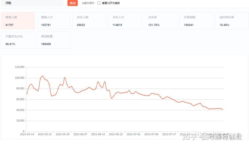 闲鱼没有流量卡了吗