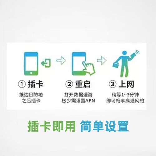 港澳免流量卡